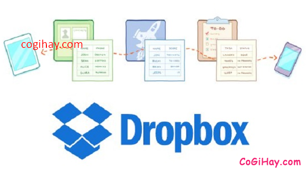 Hướng dẫn đăng ký tạo tài khoản Dropbox cho người mới + Hình 3