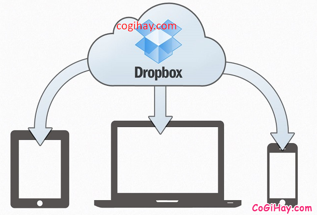 Hướng dẫn đăng ký tạo tài khoản Dropbox cho người mới + Hình 5