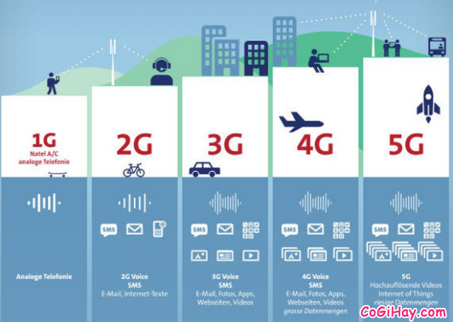 Mạng 5G: Cùng nhìn lại chặng đường của các mạng 2G, 3G, 4G + Hình 8