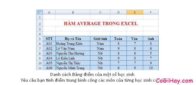 Tổng hợp TOP 10 Hàm cơ bản nhất trong Excel bạn cần biết + Hình 13