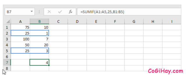 Hàm SUMIF và Ví dụ sử dụng hàm trong Microsoft Excel + Hình 10