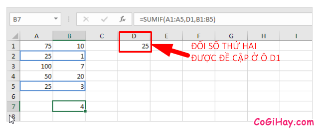 Hàm SUMIF và Ví dụ sử dụng hàm trong Microsoft Excel + Hình 11