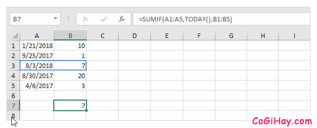 Hàm SUMIF và Ví dụ sử dụng hàm trong Microsoft Excel + Hình 18